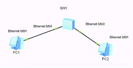 那些連基礎知識都不會的網絡工程師，最終走向何方？技術服務與銷售的雙重考驗