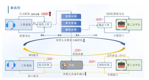 潤和軟件攜豐富金融行業實踐成果亮相2025世界人工智能大會，引領人工智能基礎軟件開發新浪潮