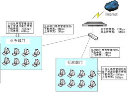 中小企業(yè)網(wǎng)絡(luò)管理的利器——臺灣新軟網(wǎng)絡(luò)安全管理產(chǎn)品
