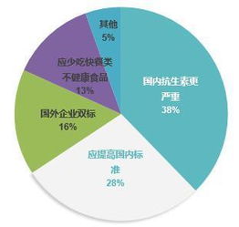 監(jiān)管風(fēng)暴驅(qū)動(dòng)外賣行業(yè)深度洗牌，食品企業(yè)借勢(shì)奧運(yùn)營(yíng)銷走向社交化新賽道