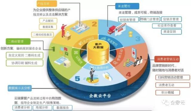 基于物聯(lián)網(wǎng)的產(chǎn)品生命周期管理——構(gòu)建智能防偽溯源系統(tǒng)，賦能企業(yè)現(xiàn)代化管理