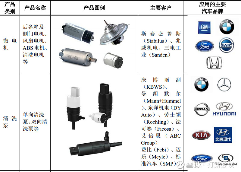 恒帥股份估值預(yù)測(cè) 首日目標(biāo)65元，預(yù)估盈利2.2萬(wàn)——車用微電機(jī)龍頭的投資價(jià)值剖析